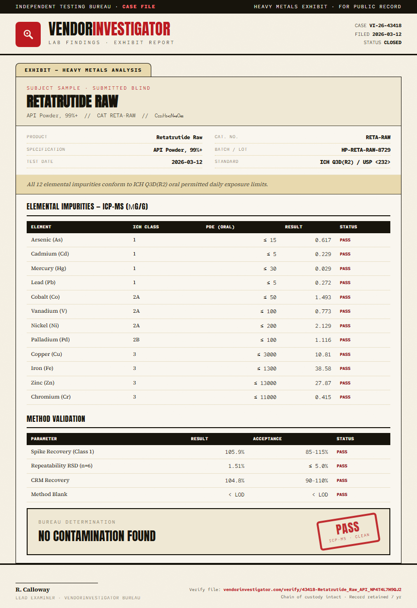 Retatrutide Raw Heavy Metals report by VendorInvestigator