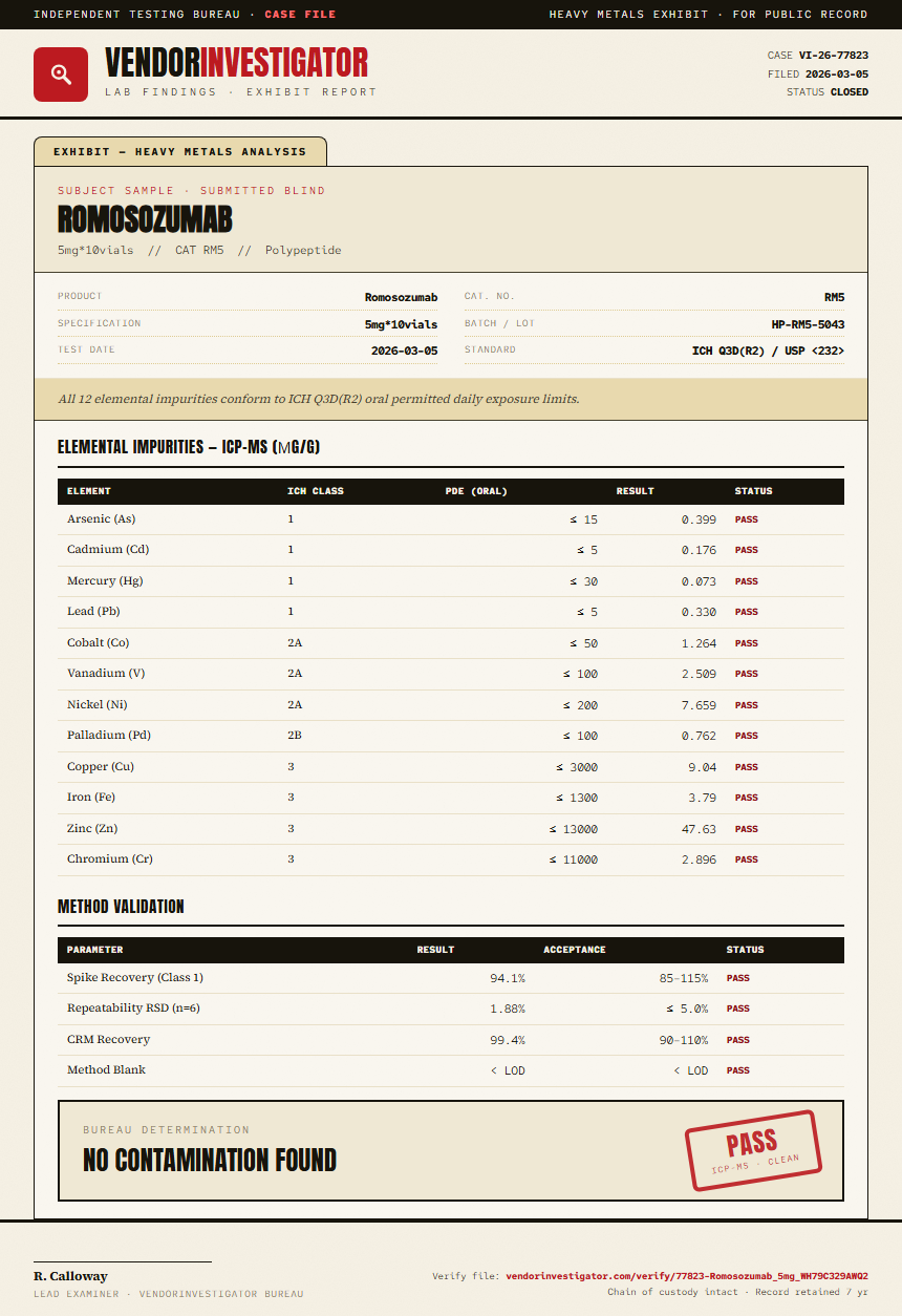 Romosozumab Heavy Metals report by VendorInvestigator