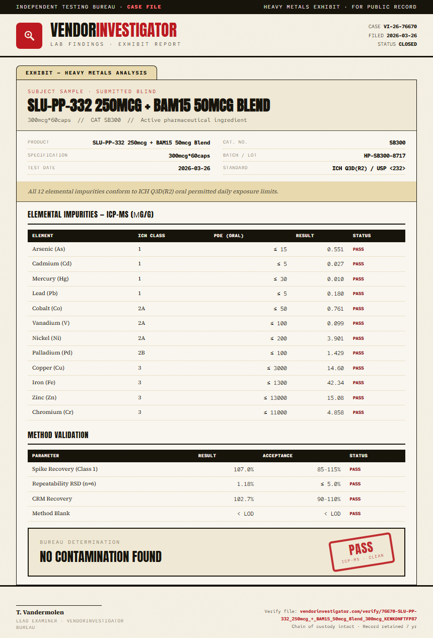 SLU-PP-332 250mcg + BAM15 50mcg Blend Heavy Metals report by VendorInvestigator