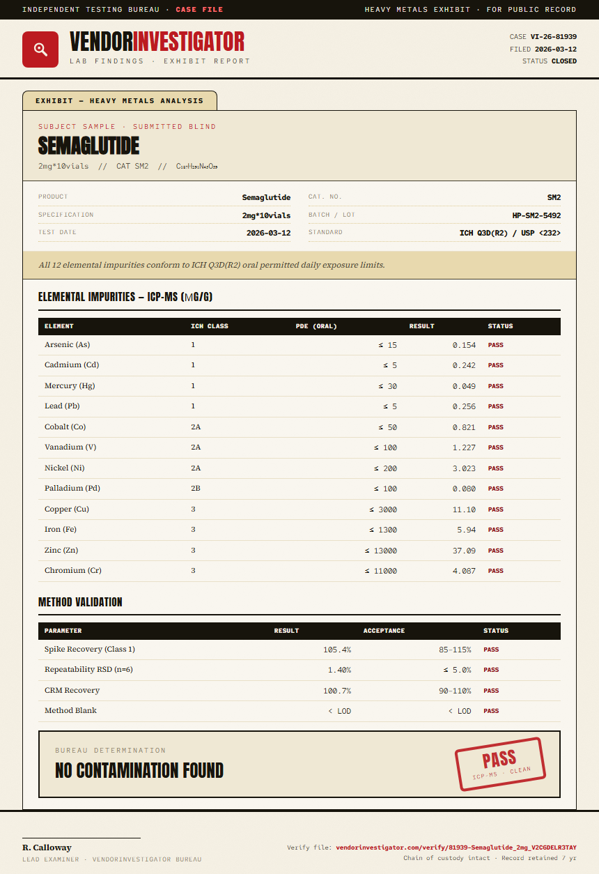 Semaglutide Heavy Metals report by VendorInvestigator