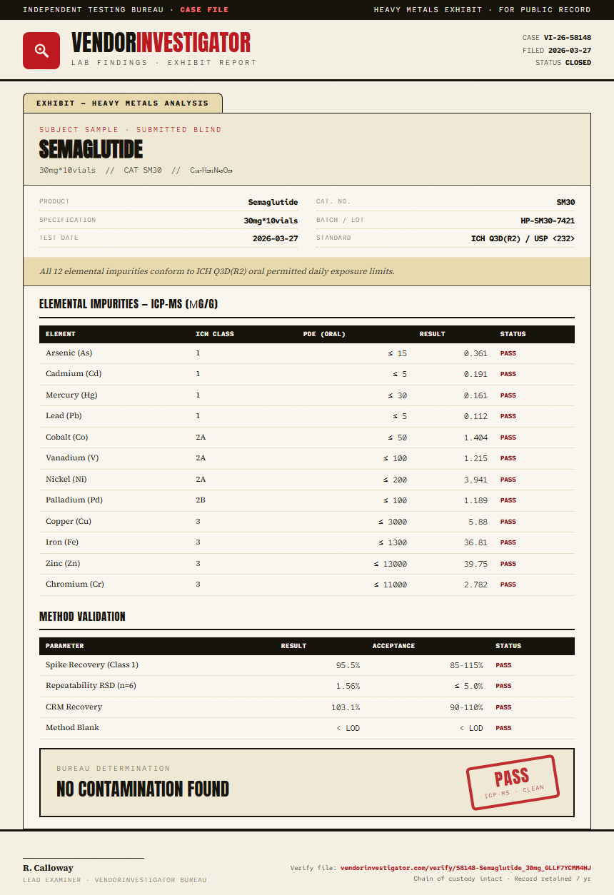 Semaglutide Heavy Metals report by VendorInvestigator
