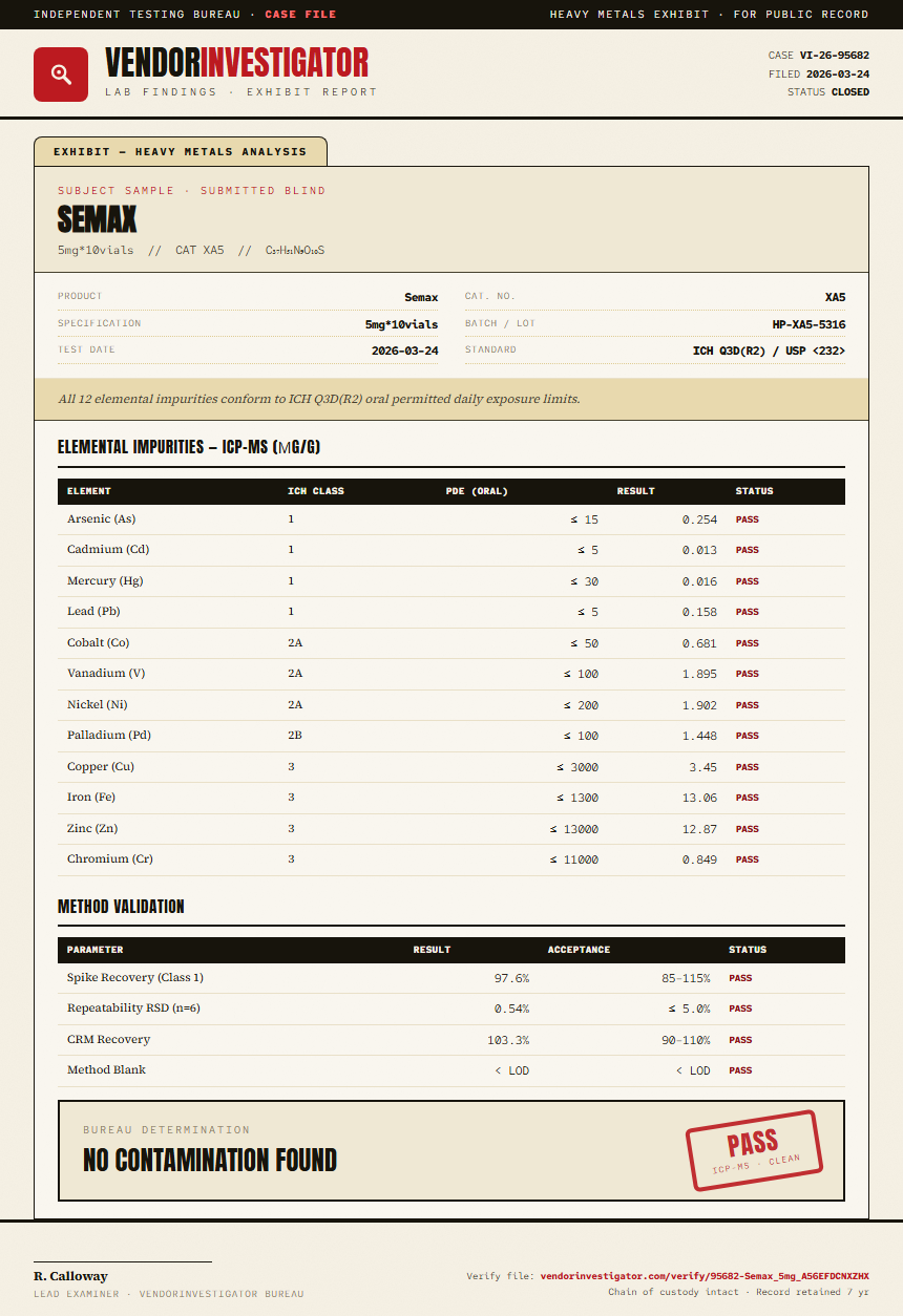 Semax Heavy Metals report by VendorInvestigator