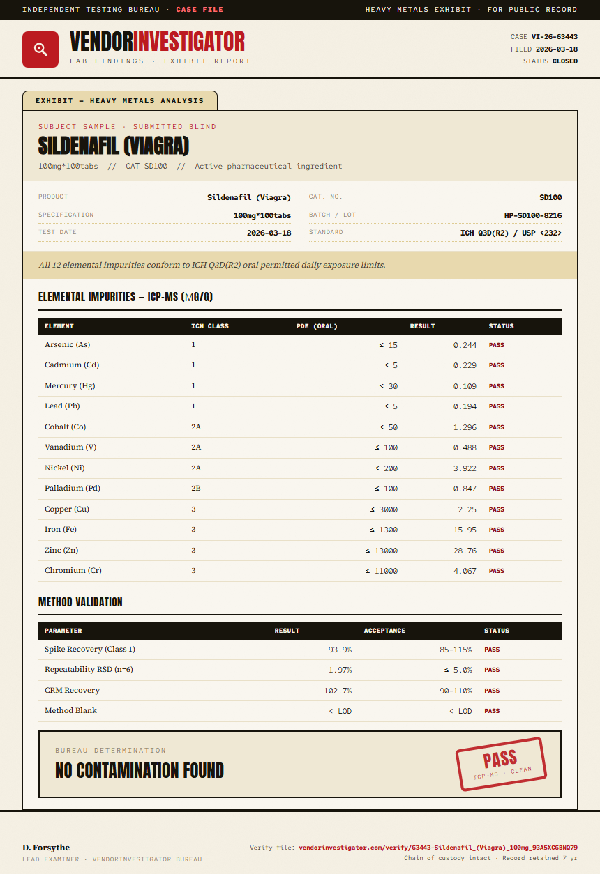 Sildenafil (Viagra) Heavy Metals report by VendorInvestigator
