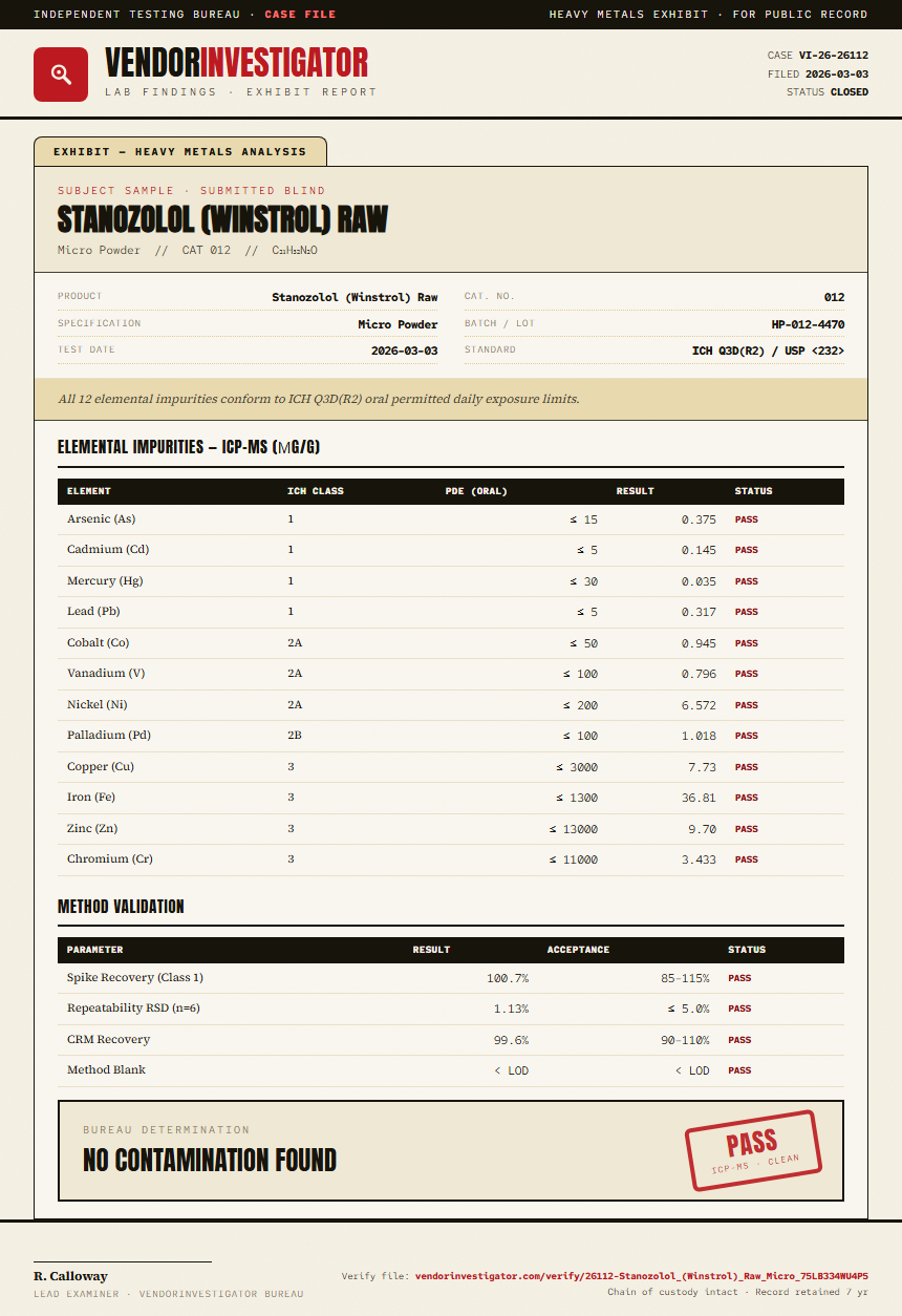 Stanozolol (Winstrol) Raw Heavy Metals report by VendorInvestigator