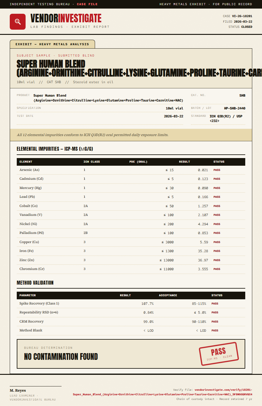 Super Human Blend (Arginine+Ornithine+Citrulline+Lysine+Glutamine+Proline+Taurine+Carnitine+NAC) Heavy Metals report by VendorInvestigator