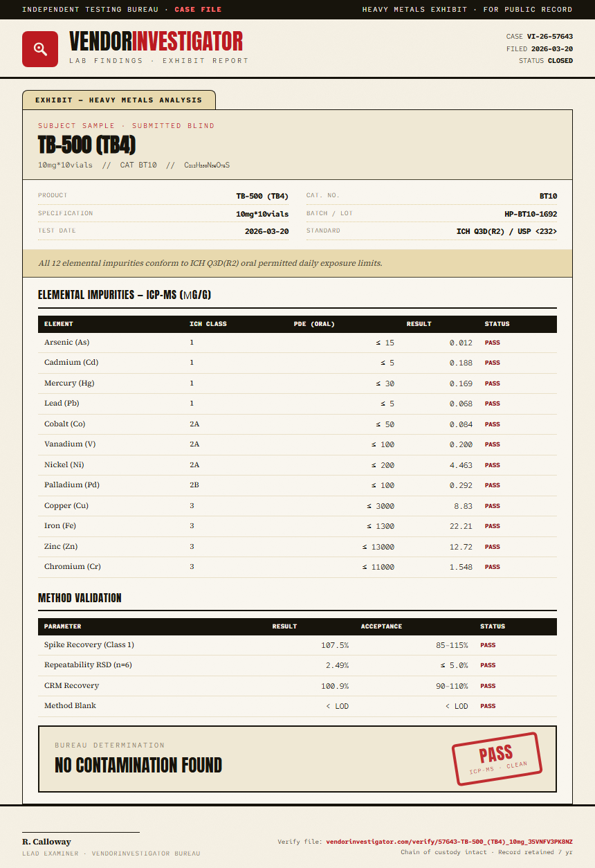 TB-500 (TB4) Heavy Metals report by VendorInvestigator