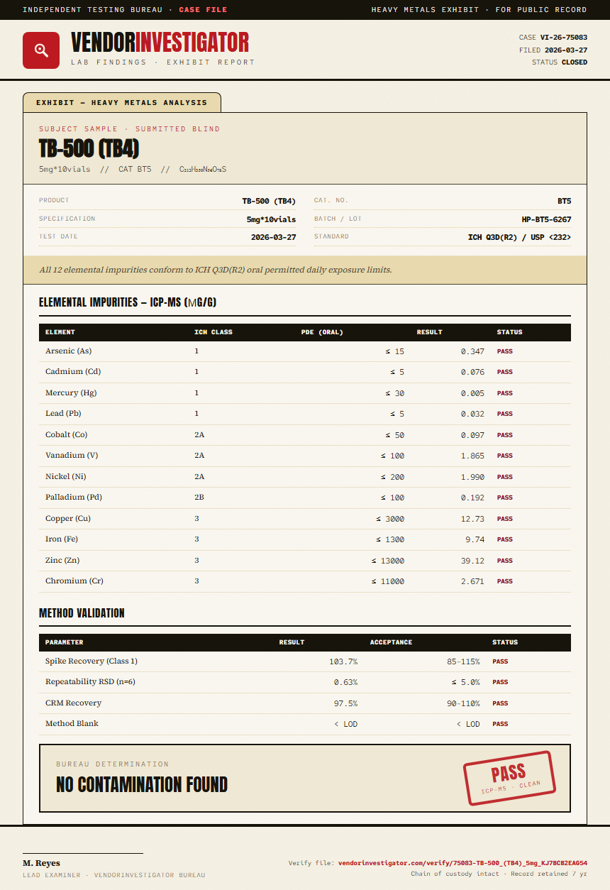 TB-500 (TB4) Heavy Metals report by VendorInvestigator