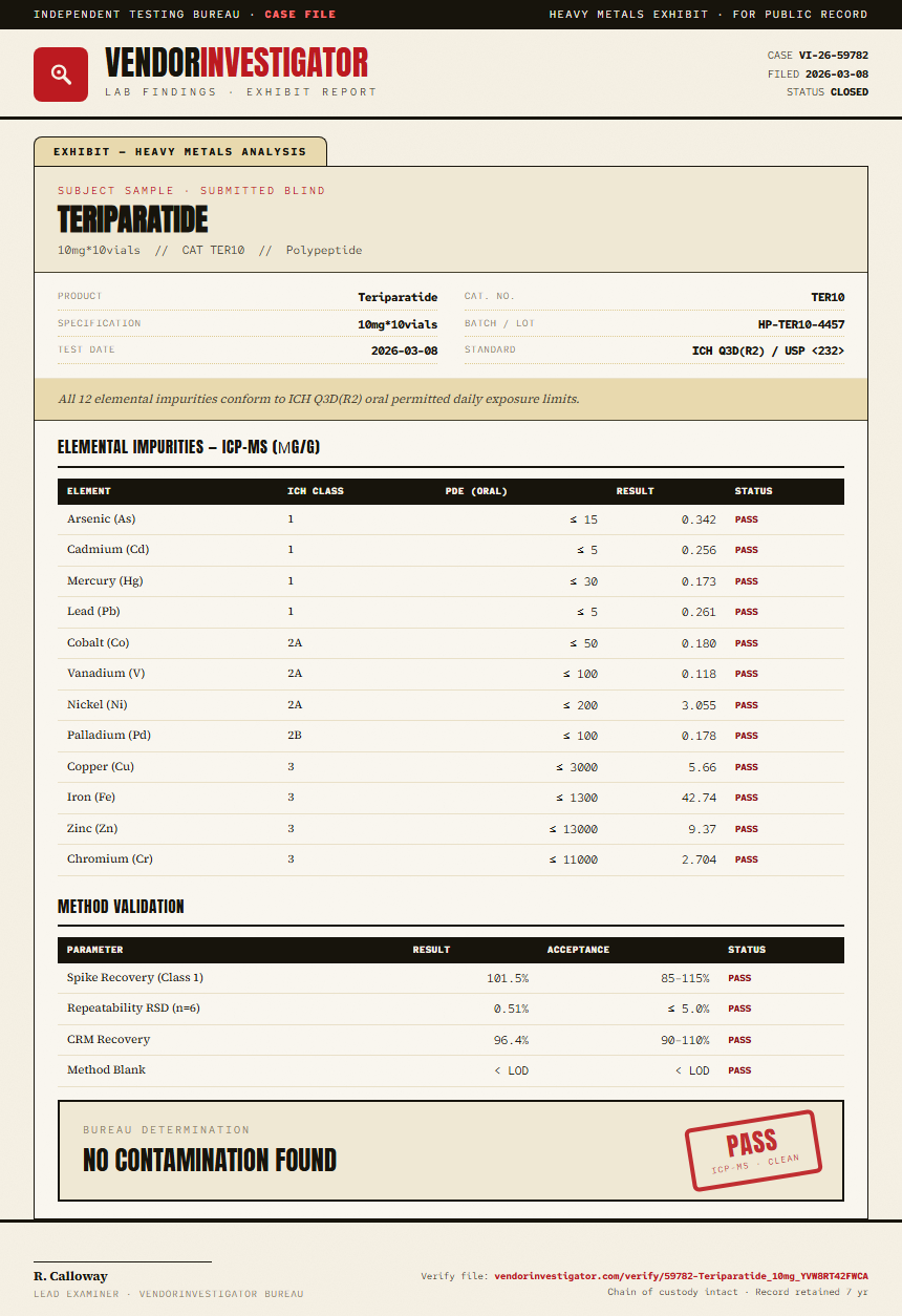 Teriparatide Heavy Metals report by VendorInvestigator