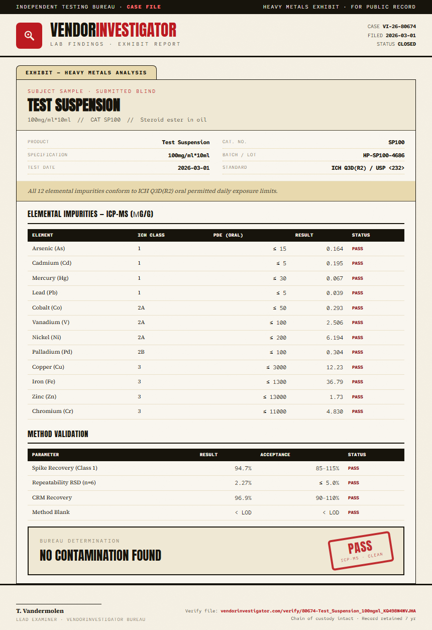 Test Suspension Heavy Metals report by VendorInvestigator