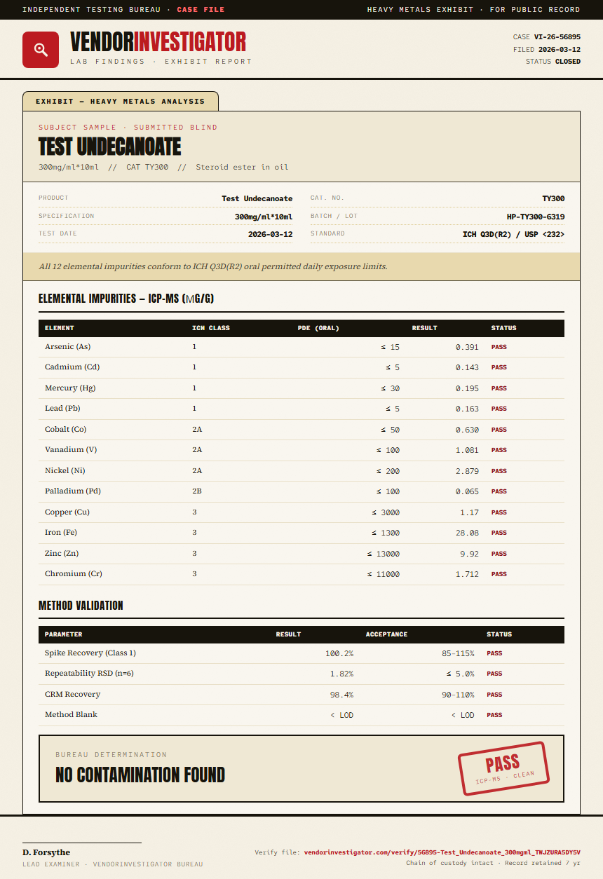 Test Undecanoate Heavy Metals report by VendorInvestigator