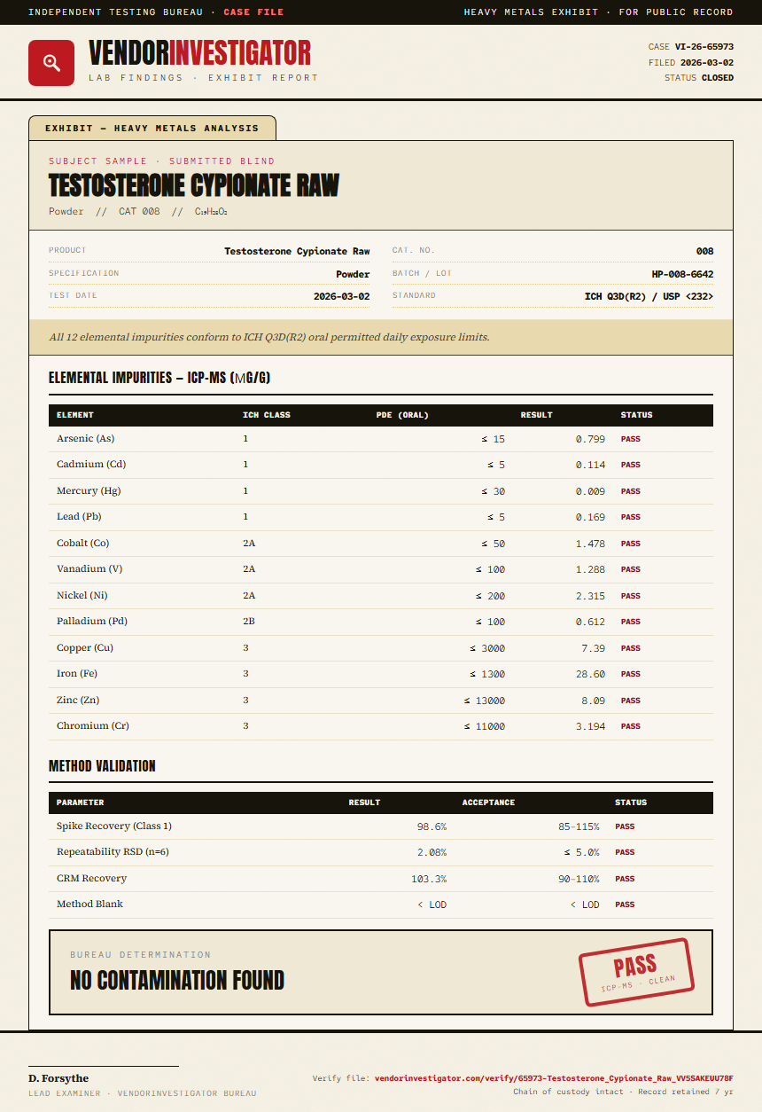 Testosterone Cypionate Raw Heavy Metals report by VendorInvestigator
