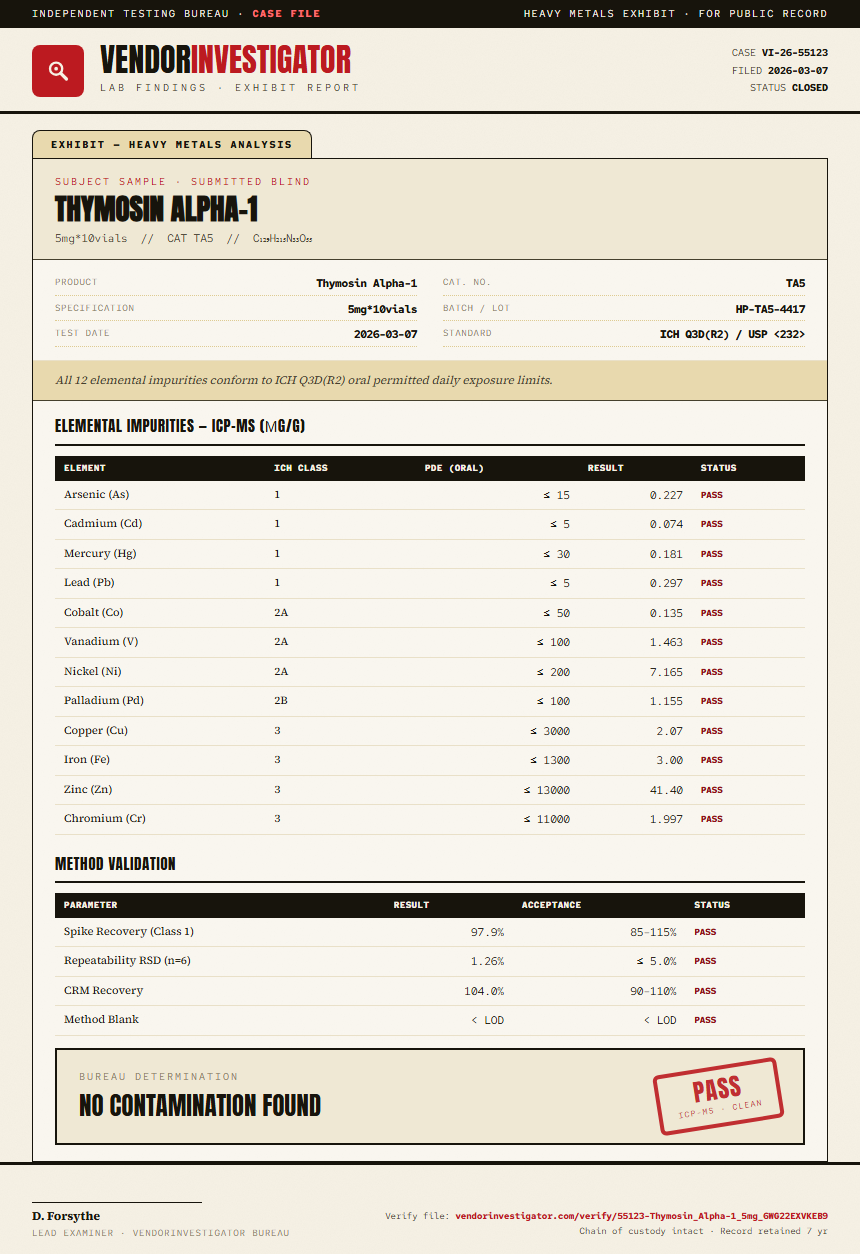 Thymosin Alpha-1 Heavy Metals report by VendorInvestigator