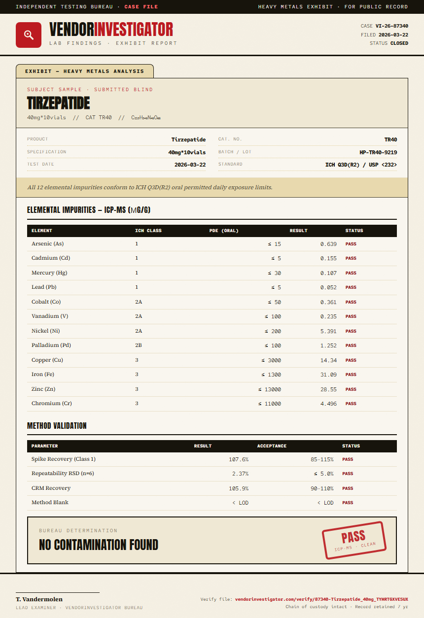 Tirzepatide Heavy Metals report by VendorInvestigator