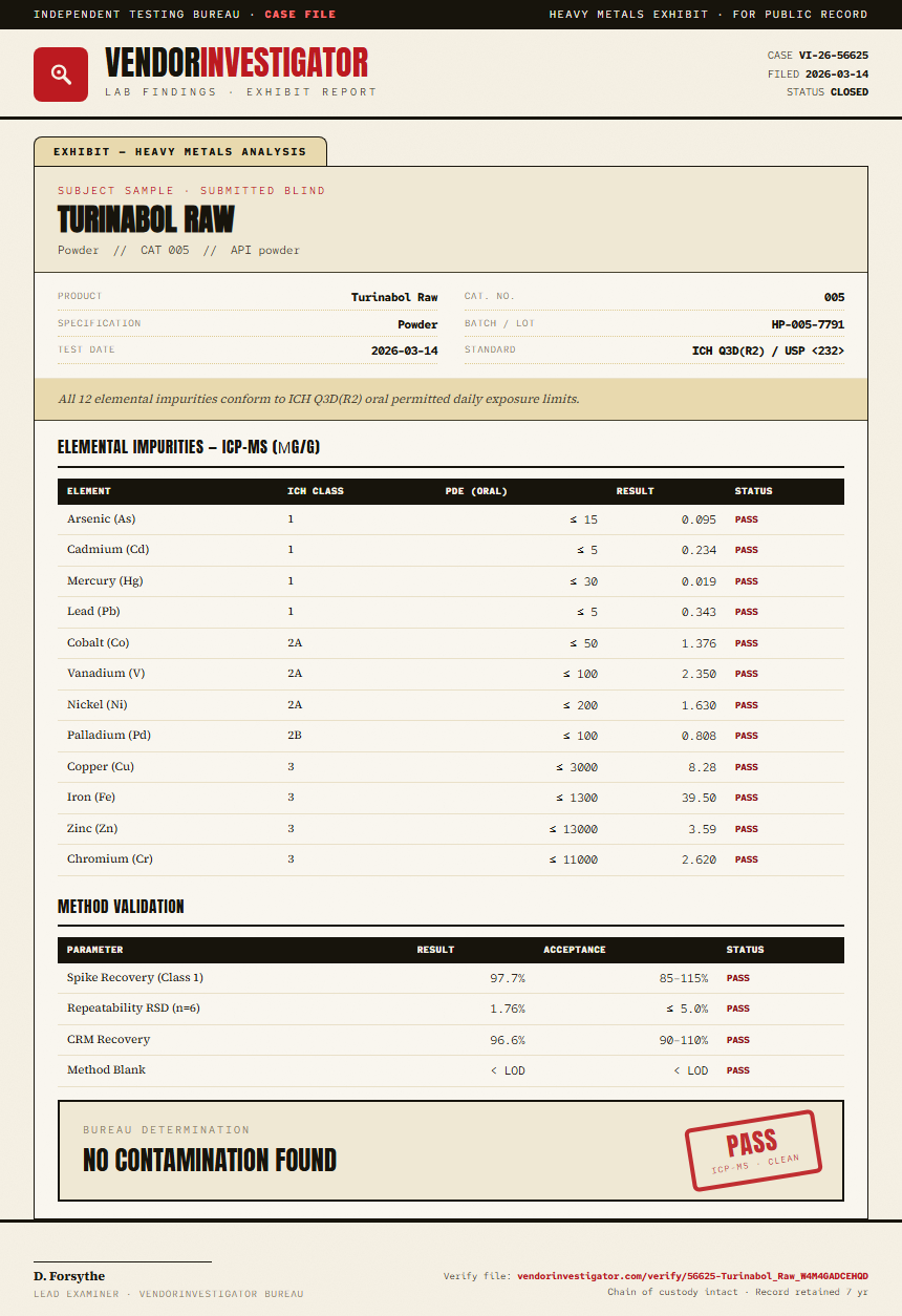 Turinabol Raw Heavy Metals report by VendorInvestigator