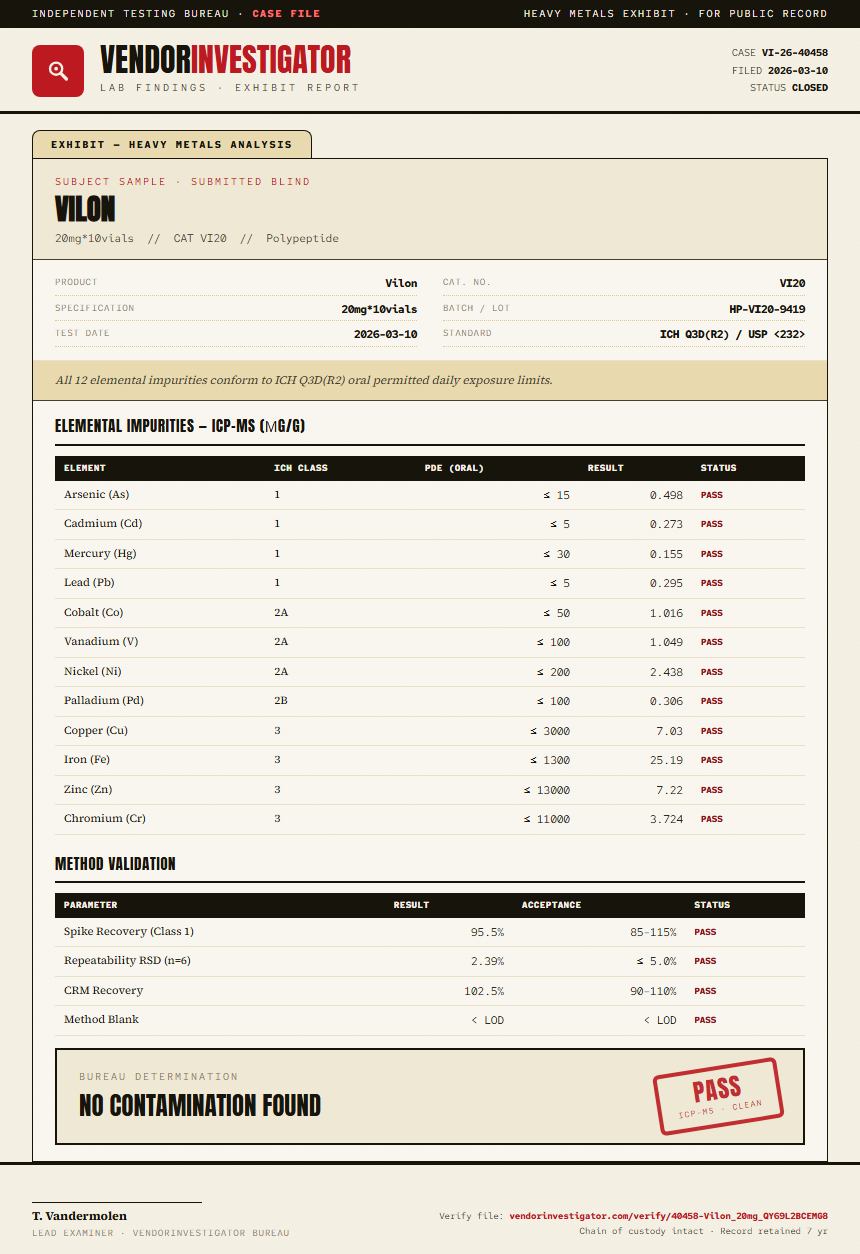 Vilon Heavy Metals report by VendorInvestigator