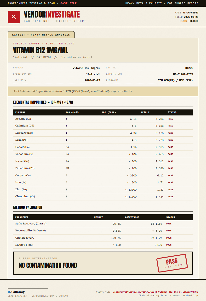 Vitamin B12 1mg/ml Heavy Metals report by VendorInvestigator