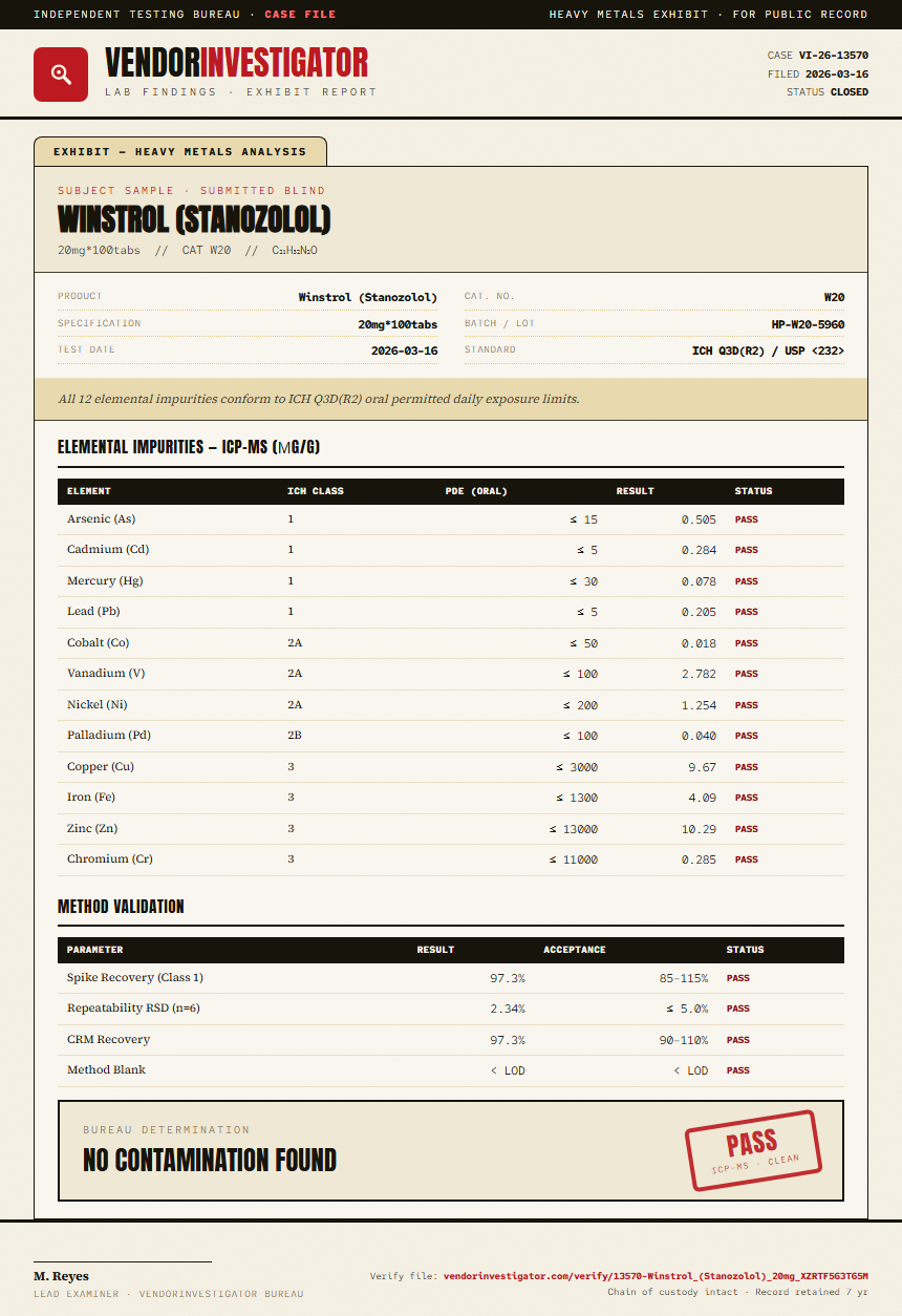 Winstrol (Stanozolol) Heavy Metals report by VendorInvestigator