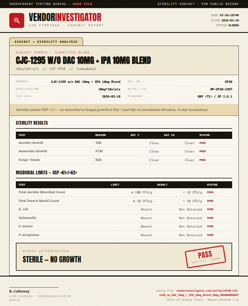 CJC-1295 w/o DAC 10mg + IPA 10mg Blend Sterility report by VendorInvestigator