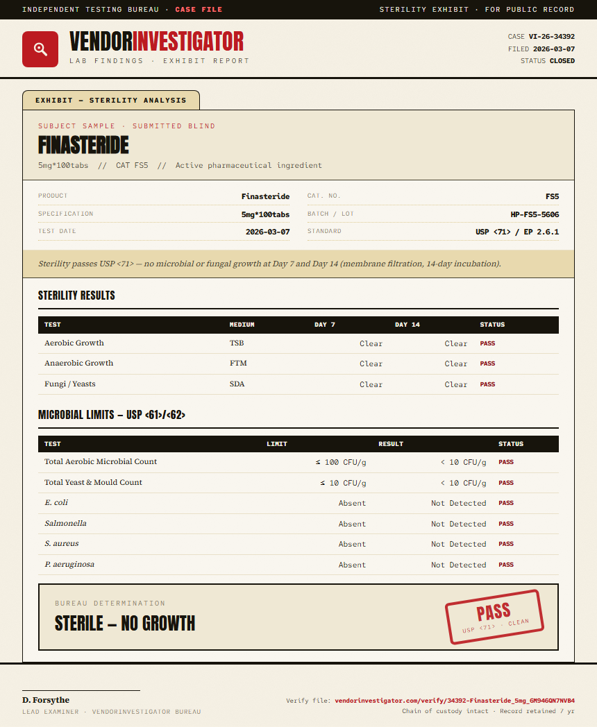 Finasteride Sterility report by VendorInvestigator