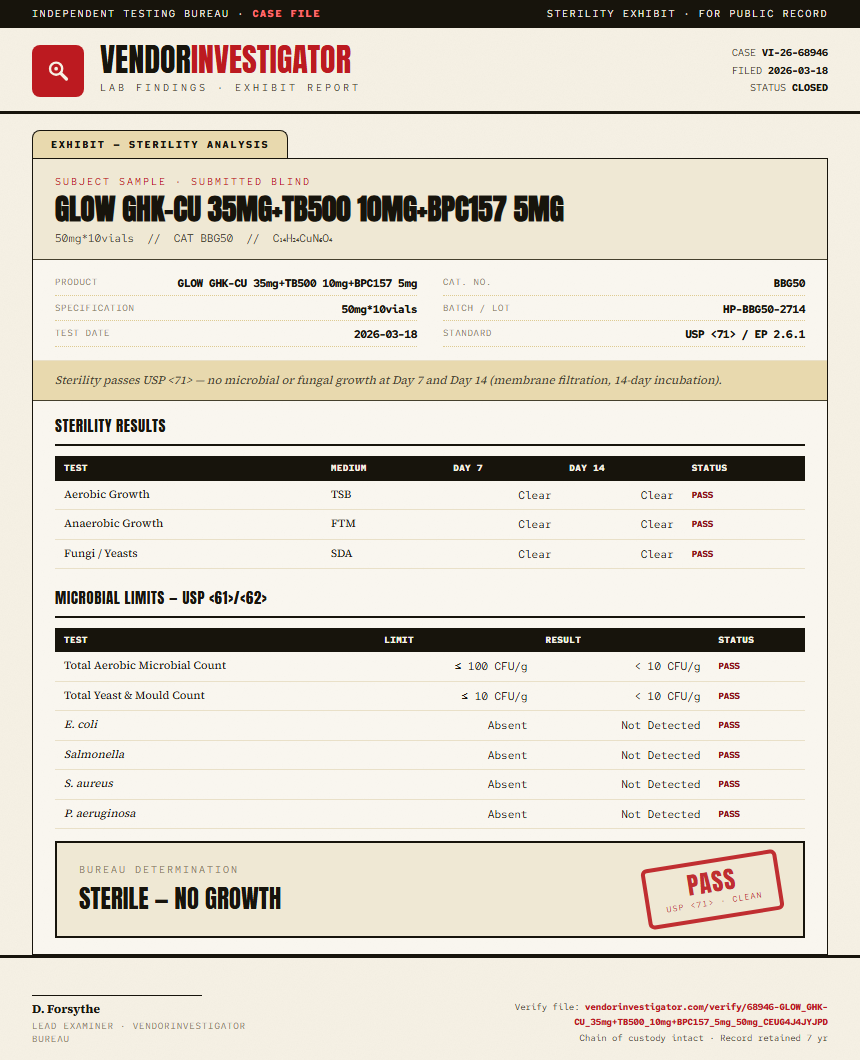 GLOW GHK-CU 35mg+TB500 10mg+BPC157 5mg Sterility report by VendorInvestigator