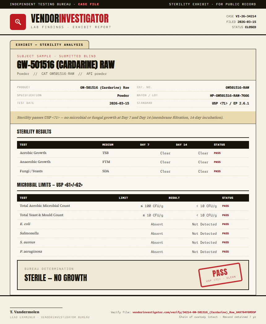 GW-501516 (Cardarine) Raw Sterility report by VendorInvestigator