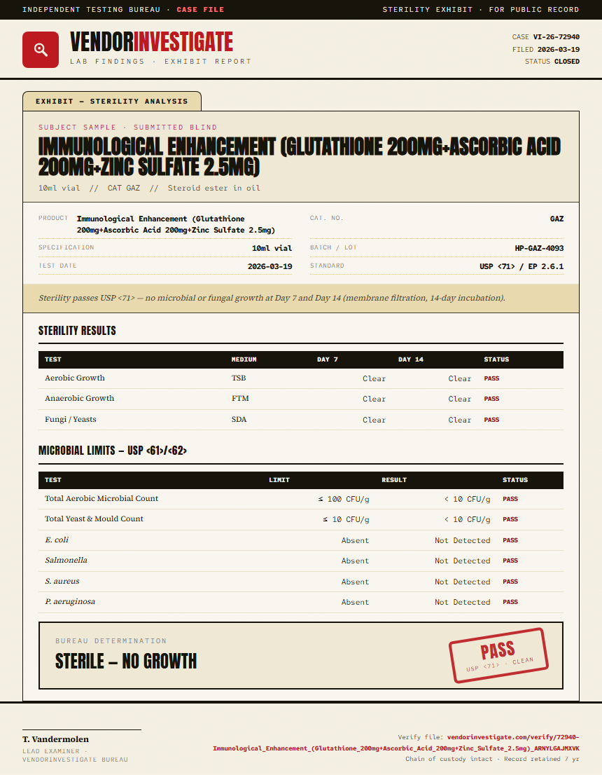 Immunological Enhancement (Glutathione 200mg+Ascorbic Acid 200mg+Zinc Sulfate 2.5mg) Sterility report by VendorInvestigator