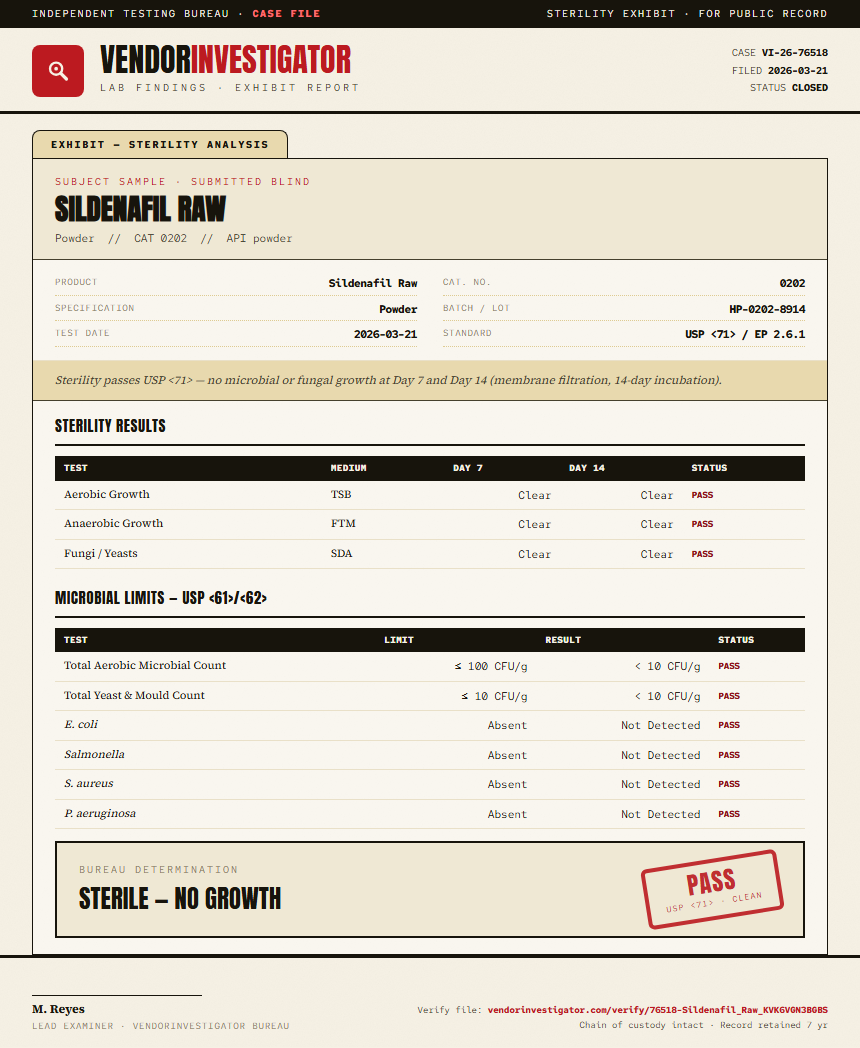 Sildenafil Raw Sterility report by VendorInvestigator