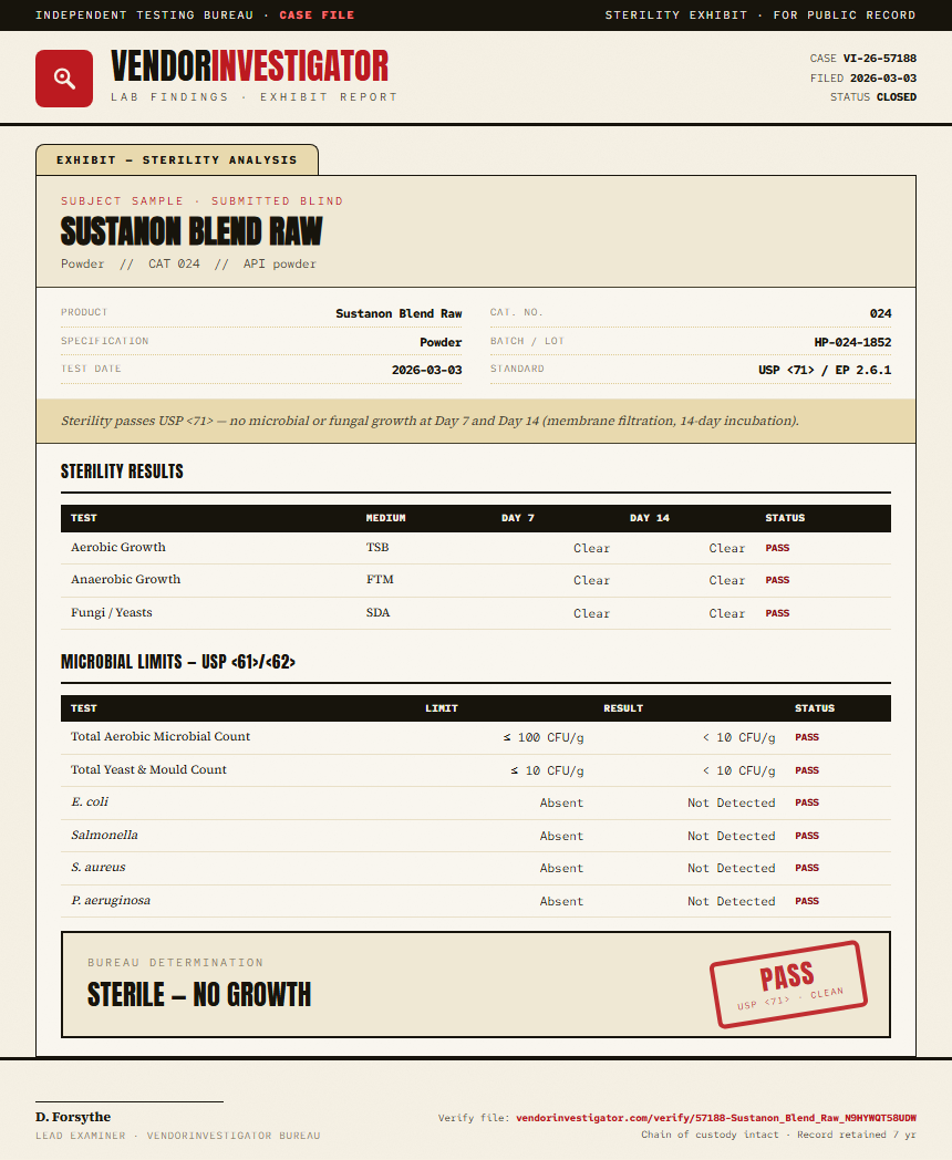 Sustanon Blend Raw Sterility report by VendorInvestigator