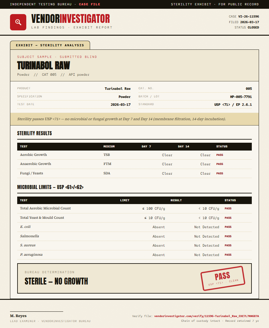 Turinabol Raw Sterility report by VendorInvestigator